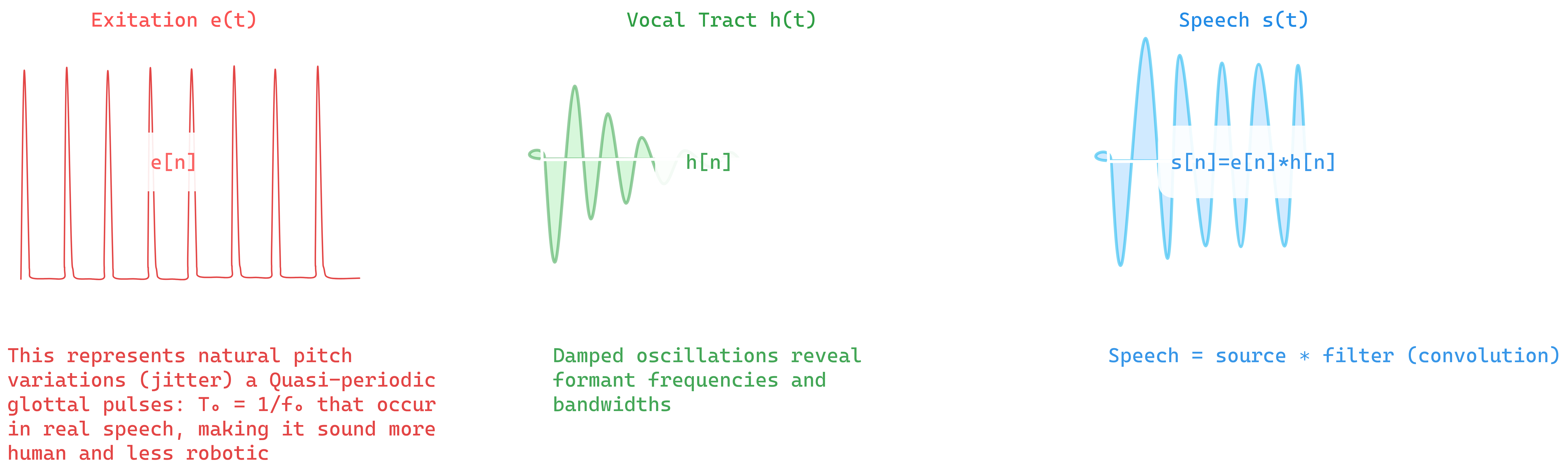 Cepstrum Time domain Dark Mode